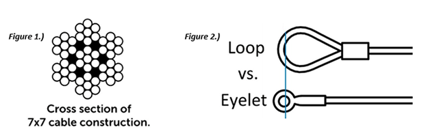 Schéma 1 et schéma 2